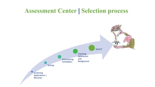 Assessment Center | Selection process 
Screening 
Applications | 
Resumes 
Testing 
Interviewing 
Candidates 
Checking 
References 
and 
Background 
SELECT 
 