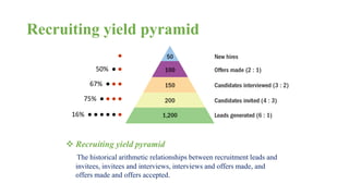 Recruiting yield pyramid 
● 
50% ● ● 
67% ● ● ● 
75% ● ● ● ● 
16% ● ● ● ● ● ● 
 Recruiting yield pyramid 
The historical arithmetic relationships between recruitment leads and 
invitees, invitees and interviews, interviews and offers made, and 
offers made and offers accepted. 
 