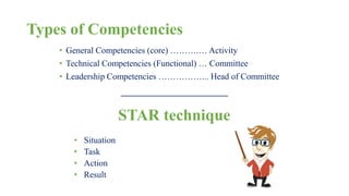 Types of Competencies 
• General Competencies (core) ……….… Activity 
• Technical Competencies (Functional) … Committee 
• Leadership Competencies ……………... Head of Committee 
STAR technique 
• Situation 
• Task 
• Action 
• Result 
 