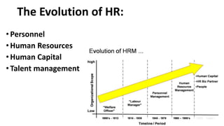 The Evolution of HR: 
• Personnel 
• Human Resources 
• Human Capital 
• Talent management 
 