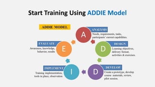 Start Training Using ADDIE Model 
 