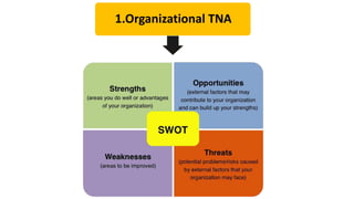 1.Organizational TNA 
 