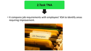 2.Task TNA 
• It compares job requirements with employees’ KSA to identify areas 
requiring improvement. 
 