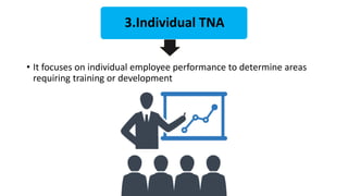 3.Individual TNA 
• It focuses on individual employee performance to determine areas 
requiring training or development 
 