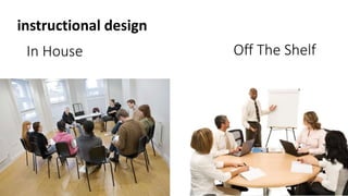 instructional design 
In House Off The Shelf 
 