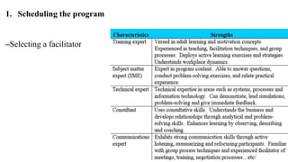 1. Scheduling the program 
–Selecting a facilitator 
 
