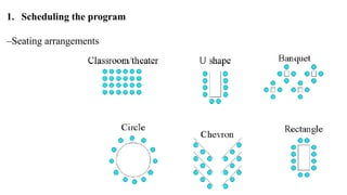 1. Scheduling the program 
–Seating arrangements 
 