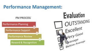 Performance Management: 
 