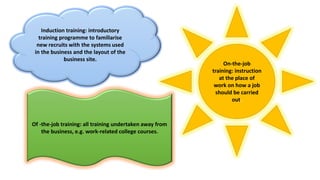 Induction training: introductory
training programme to familiarise
new recruits with the systems used
in the business and the layout of the
business site.
On-the-job
training: instruction
at the place of
work on how a job
should be carried
out.
Of -the-job training: all training undertaken away from
the business, e.g. work-related college courses.
 