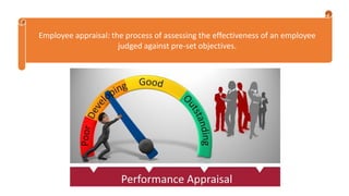 Employee appraisal: the process of assessing the effectiveness of an employee
judged against pre-set objectives.
 