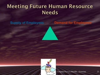 Supply of Employees Demand for Employees 