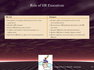 Role of HR Executives 