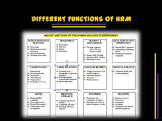 DIFFERENT FUNCTIONS OF HRM