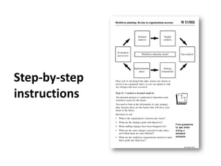 Step-by-step instructions