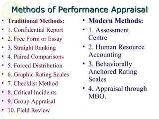 Methods of Performance Appraisal Traditional Methods: 1. Confidential Report 2. Free Form or Essay 3. Straight Ranking 4. Paired Comparisons 5. Forced Distribution 6. Graphic Rating Scales 7. Checklist Method 8. Critical Incidents 9. Group Appraisal 10. Field Review  Modern Methods: 1. Assessment Centre 2. Human Resource Accounting 3. Behaviorally Anchored Rating Scales 4. Appraisal through MBO. 