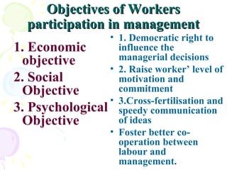 Objectives of Workers participation in management 1. Economic objective 2. Social Objective 3. Psychological Objective 1. Democratic right to influence the managerial decisions 2. Raise worker’ level of motivation and commitment 3.Cross-fertilisation and speedy communication of ideas Foster better co-operation between labour and management.  
