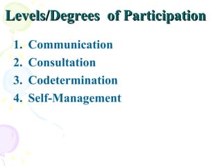 Levels/Degrees  of Participation Communication Consultation Codetermination Self-Management 
