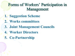 Forms of Workers’ Participation in Management Suggestion Scheme Works committees Joint Management Councils Worker Directors Co-Partnership  