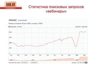 Статистика поисковых запросов
         «вебинары»
 