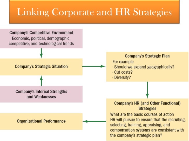 human resources strategy example
