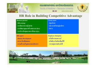 HR Role in Building Competitive Advantage
Business partner                  Chang agent
- HR strategy                     - ปฐมนิเทศ
- การจัดการความร (KM)
  การจดการความรู                  - OD (จากตัวตนสองคกร)
                                       (จากตวตนสู งคกร)
- การพัฒนาคุณภาพโรงพยาบาล (HA)    - IOCS
- การประเมินคุณภาพการศึกษา (QA)
HR expert                         Employee champion
- Human Development               - สวัสดิการสงเคราะห
- สรรหาวิชาชีพเฉพาะ
  สรรหาวชาชพเฉพาะ                 - สวัสดิการวันเกิด/เยี่ยมไข
                                    สวสดการวนเกด/เยยมไข
- ความกาวหนาบุคลากรสายวิชาการ   - ตรวจสุขภาพประจําป
 