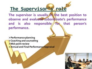 The supervisor is usually in the best position to
observe and evaluate subordinate’s performance
and is also responsible for that person’s
performance.
Performance planning
Coaching and counseling
Mid-point review
Annual and Final Performance Appraisal

 