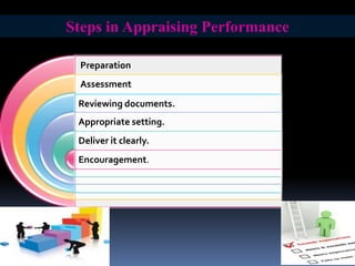 Steps in Appraising Performance
Preparation
Assessment
Reviewing documents.
Appropriate setting.
Deliver it clearly.
Encouragement.

 
