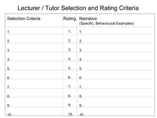 Lecturer / Tutor Selection and Rating Criteria
Selection Criteria

Rating Narrative
(Specific, Behavioural Examples)

1.

1.

1.

2.

2.

2.

3.

3.

3.

4.

4.

4.

5.

5.

5.

6.

6.

6.

7.

7.

7.

8.

8.

8.

9.

9.

9.

10.

10.

10.

 