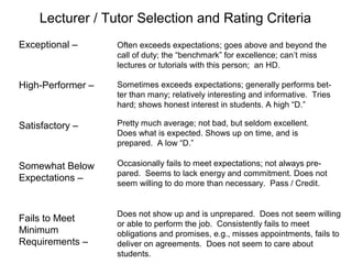 Lecturer / Tutor Selection and Rating Criteria
Exceptional –

Often exceeds expectations; goes above and beyond the
call of duty; the “benchmark” for excellence; can’t miss
lectures or tutorials with this person; an HD.

High-Performer –

Sometimes exceeds expectations; generally performs better than many; relatively interesting and informative. Tries
hard; shows honest interest in students. A high “D.”

Satisfactory –

Pretty much average; not bad, but seldom excellent.
Does what is expected. Shows up on time, and is
prepared. A low “D.”

Somewhat Below
Expectations –

Occasionally fails to meet expectations; not always prepared. Seems to lack energy and commitment. Does not
seem willing to do more than necessary. Pass / Credit.

Fails to Meet
Minimum
Requirements –

Does not show up and is unprepared. Does not seem willing
or able to perform the job. Consistently fails to meet
obligations and promises, e.g., misses appointments, fails to
deliver on agreements. Does not seem to care about
students.

 