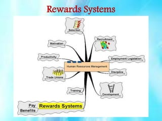 Rewards Systems

 