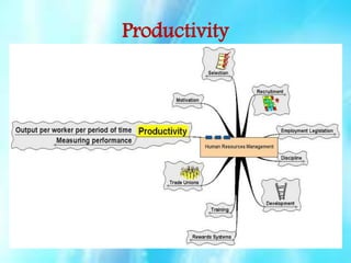 Productivity

 