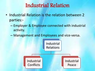 Industrial Relation
• Industrial Relation is the relation between 2
parties:– Employer & Employee connected with industrial
activity.
– Management and Employees and vice-versa.
Industrial
Relations

Industrial
Conflicts

Industrial
Peace

 
