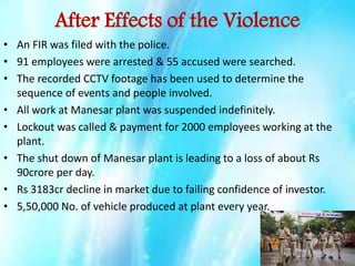 After Effects of the Violence
• An FIR was filed with the police.
• 91 employees were arrested & 55 accused were searched.
• The recorded CCTV footage has been used to determine the
sequence of events and people involved.
• All work at Manesar plant was suspended indefinitely.
• Lockout was called & payment for 2000 employees working at the
plant.
• The shut down of Manesar plant is leading to a loss of about Rs
90crore per day.
• Rs 3183cr decline in market due to failing confidence of investor.
• 5,50,000 No. of vehicle produced at plant every year.

 