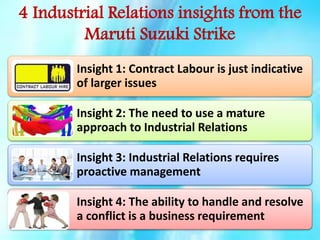 4 Industrial Relations insights from the
Maruti Suzuki Strike
Insight 1: Contract Labour is just indicative
of larger issues
Insight 2: The need to use a mature
approach to Industrial Relations
Insight 3: Industrial Relations requires
proactive management

Insight 4: The ability to handle and resolve
a conflict is a business requirement

 
