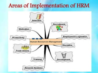 Areas of Implementation of HRM

 