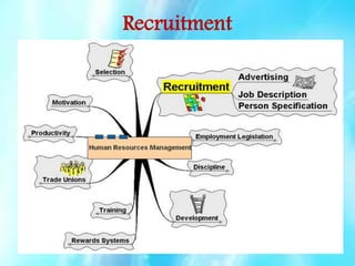 Recruitment

 