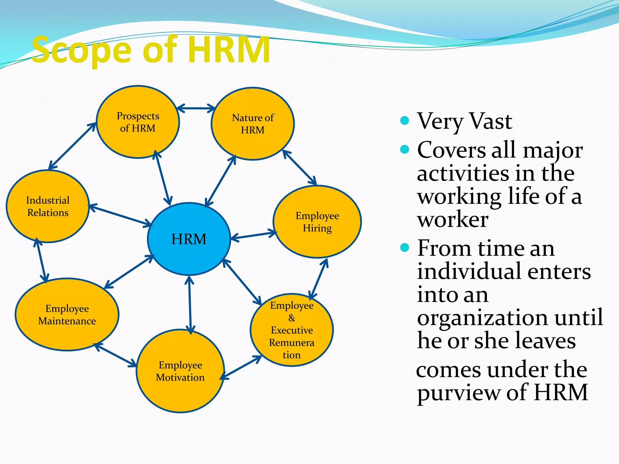 Scope of HRM
 Very Vast
 Covers all major
activities in the
working life of a
worker
 From time an
individual enters
into an
organization until
he or she leaves
comes under the
purview of HRM
Prospects
of HRM
HRM
Nature of
HRM
Industrial
Relations
Employee
Maintenance
Employee
Hiring
Employee
&
Executive
Remunera
tion
Employee
Motivation
 