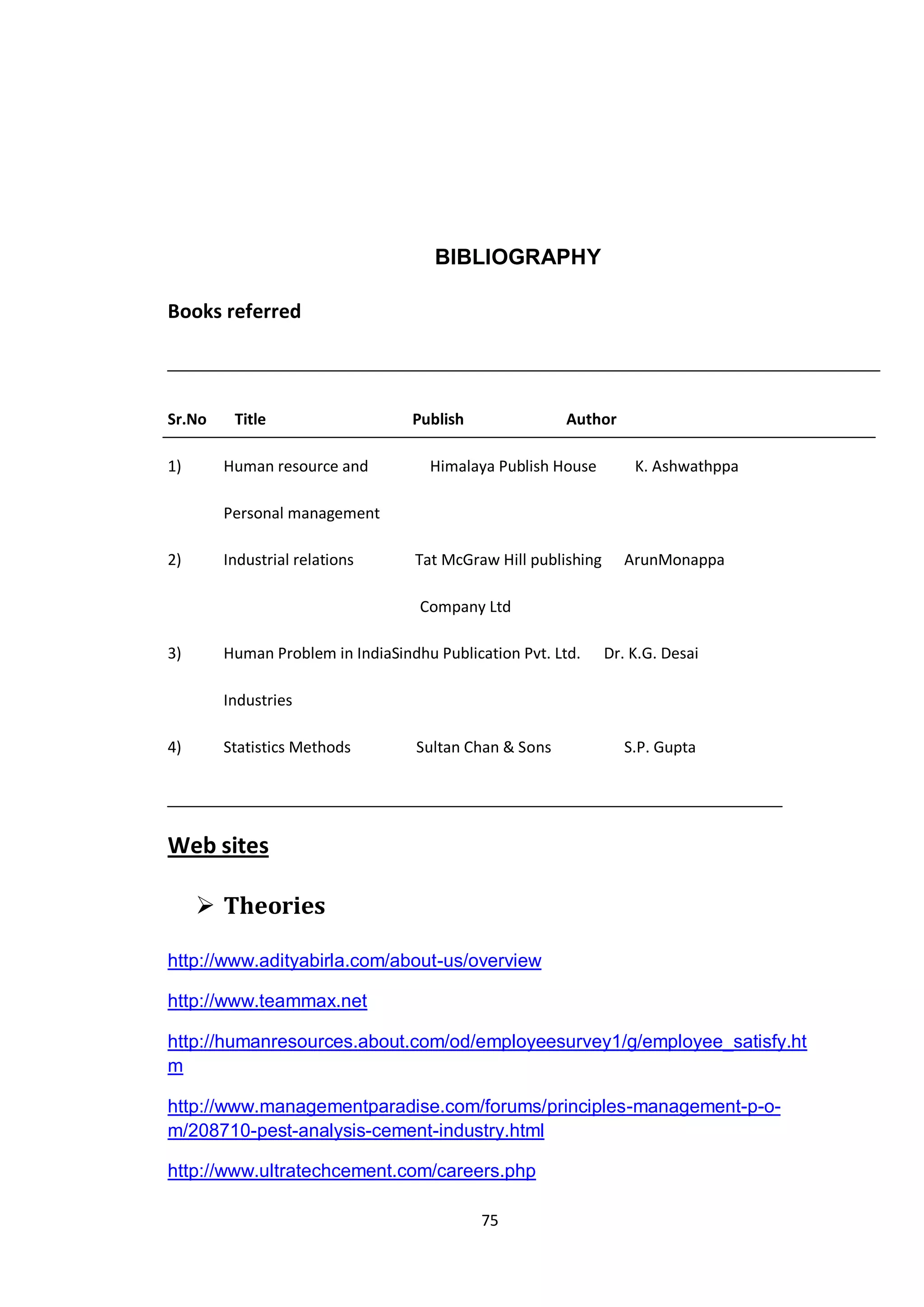 75
BIBLIOGRAPHY
Books referred
Sr.No Title Publish Author
1) Human resource and Himalaya Publish House K. Ashwathppa
Personal management
2) Industrial relations Tat McGraw Hill publishing ArunMonappa
Company Ltd
3) Human Problem in IndiaSindhu Publication Pvt. Ltd. Dr. K.G. Desai
Industries
4) Statistics Methods Sultan Chan & Sons S.P. Gupta
Web sites
 Theories
http://www.adityabirla.com/about-us/overview
http://www.teammax.net
http://humanresources.about.com/od/employeesurvey1/g/employee_satisfy.ht
m
http://www.managementparadise.com/forums/principles-management-p-o-
m/208710-pest-analysis-cement-industry.html
http://www.ultratechcement.com/careers.php
 