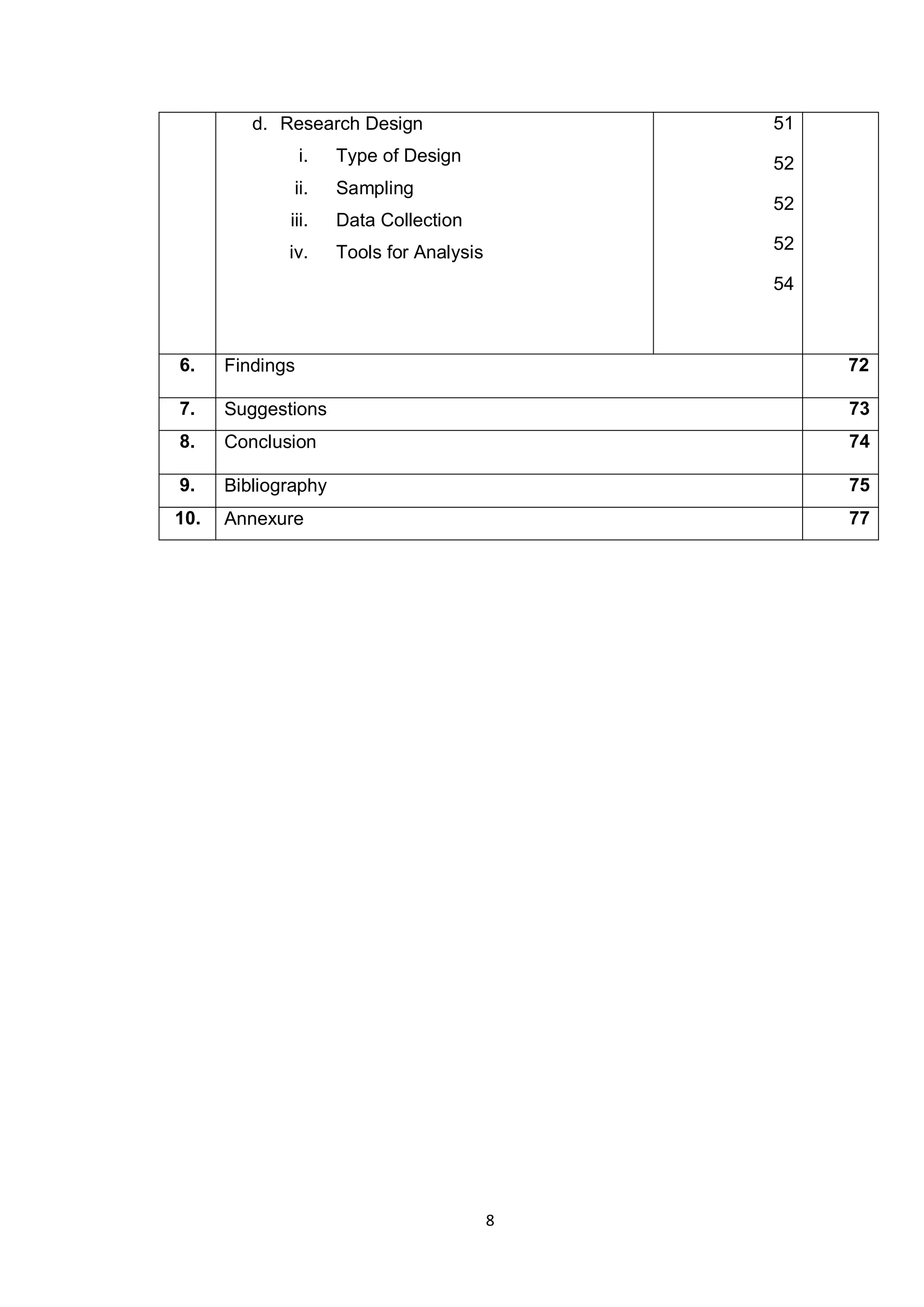 8
d. Research Design
i. Type of Design
ii. Sampling
iii. Data Collection
iv. Tools for Analysis
51
52
52
52
54
6. Findings 72
7. Suggestions 73
8. Conclusion 74
9. Bibliography 75
10. Annexure 77
 