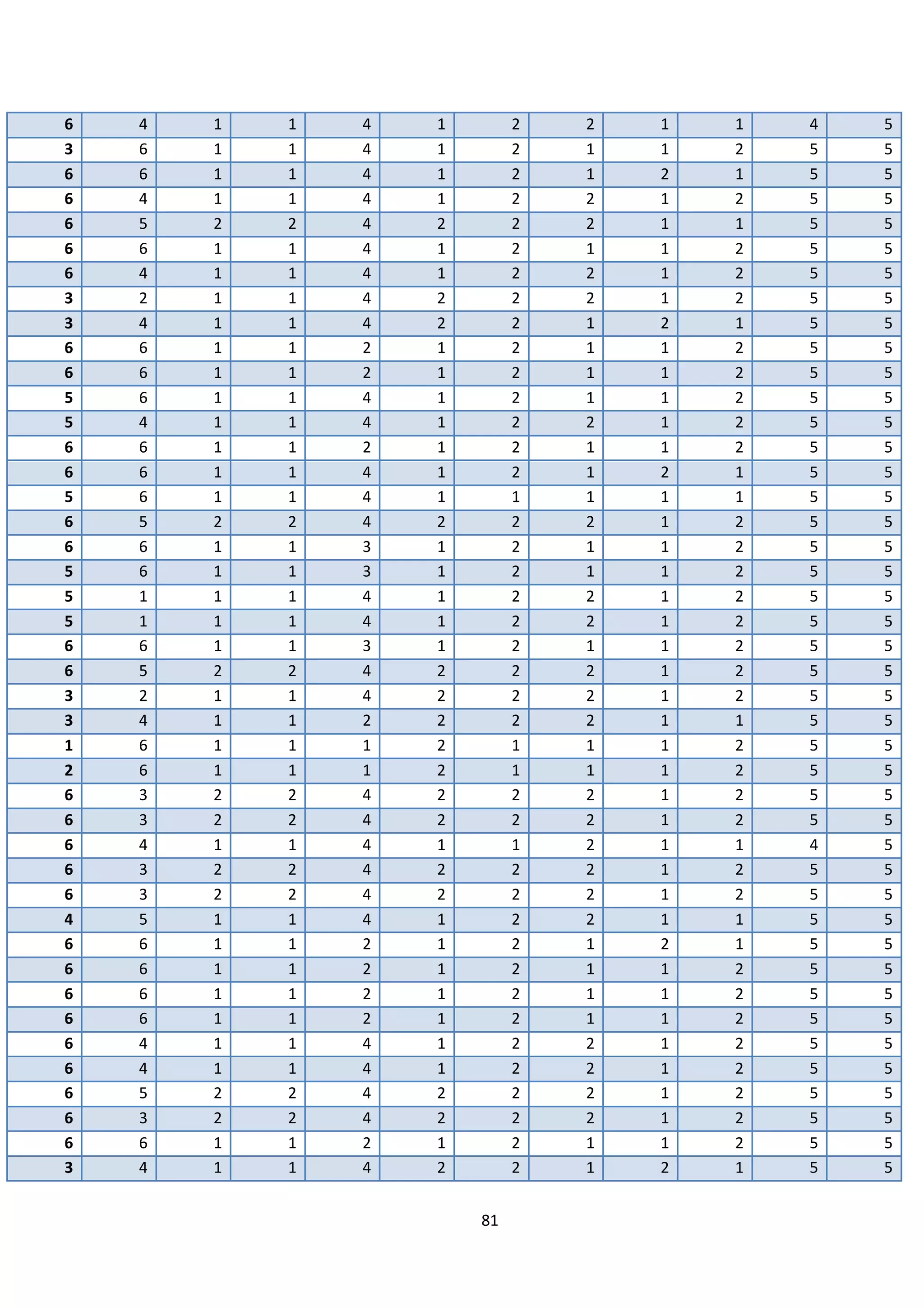 81
6 4 1 1 4 1 2 2 1 1 4 5
3 6 1 1 4 1 2 1 1 2 5 5
6 6 1 1 4 1 2 1 2 1 5 5
6 4 1 1 4 1 2 2 1 2 5 5
6 5 2 2 4 2 2 2 1 1 5 5
6 6 1 1 4 1 2 1 1 2 5 5
6 4 1 1 4 1 2 2 1 2 5 5
3 2 1 1 4 2 2 2 1 2 5 5
3 4 1 1 4 2 2 1 2 1 5 5
6 6 1 1 2 1 2 1 1 2 5 5
6 6 1 1 2 1 2 1 1 2 5 5
5 6 1 1 4 1 2 1 1 2 5 5
5 4 1 1 4 1 2 2 1 2 5 5
6 6 1 1 2 1 2 1 1 2 5 5
6 6 1 1 4 1 2 1 2 1 5 5
5 6 1 1 4 1 1 1 1 1 5 5
6 5 2 2 4 2 2 2 1 2 5 5
6 6 1 1 3 1 2 1 1 2 5 5
5 6 1 1 3 1 2 1 1 2 5 5
5 1 1 1 4 1 2 2 1 2 5 5
5 1 1 1 4 1 2 2 1 2 5 5
6 6 1 1 3 1 2 1 1 2 5 5
6 5 2 2 4 2 2 2 1 2 5 5
3 2 1 1 4 2 2 2 1 2 5 5
3 4 1 1 2 2 2 2 1 1 5 5
1 6 1 1 1 2 1 1 1 2 5 5
2 6 1 1 1 2 1 1 1 2 5 5
6 3 2 2 4 2 2 2 1 2 5 5
6 3 2 2 4 2 2 2 1 2 5 5
6 4 1 1 4 1 1 2 1 1 4 5
6 3 2 2 4 2 2 2 1 2 5 5
6 3 2 2 4 2 2 2 1 2 5 5
4 5 1 1 4 1 2 2 1 1 5 5
6 6 1 1 2 1 2 1 2 1 5 5
6 6 1 1 2 1 2 1 1 2 5 5
6 6 1 1 2 1 2 1 1 2 5 5
6 6 1 1 2 1 2 1 1 2 5 5
6 4 1 1 4 1 2 2 1 2 5 5
6 4 1 1 4 1 2 2 1 2 5 5
6 5 2 2 4 2 2 2 1 2 5 5
6 3 2 2 4 2 2 2 1 2 5 5
6 6 1 1 2 1 2 1 1 2 5 5
3 4 1 1 4 2 2 1 2 1 5 5
 