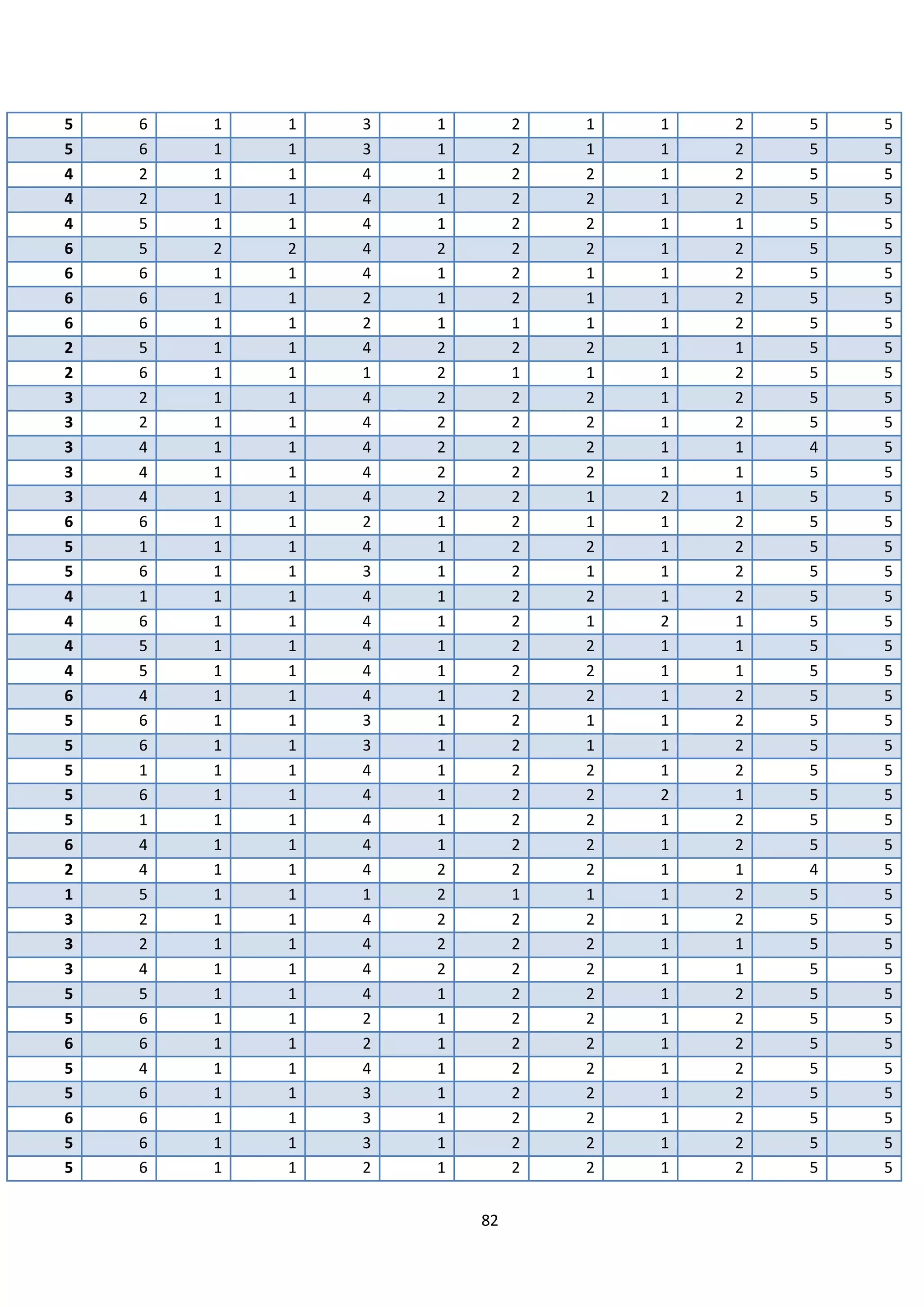 82
5 6 1 1 3 1 2 1 1 2 5 5
5 6 1 1 3 1 2 1 1 2 5 5
4 2 1 1 4 1 2 2 1 2 5 5
4 2 1 1 4 1 2 2 1 2 5 5
4 5 1 1 4 1 2 2 1 1 5 5
6 5 2 2 4 2 2 2 1 2 5 5
6 6 1 1 4 1 2 1 1 2 5 5
6 6 1 1 2 1 2 1 1 2 5 5
6 6 1 1 2 1 1 1 1 2 5 5
2 5 1 1 4 2 2 2 1 1 5 5
2 6 1 1 1 2 1 1 1 2 5 5
3 2 1 1 4 2 2 2 1 2 5 5
3 2 1 1 4 2 2 2 1 2 5 5
3 4 1 1 4 2 2 2 1 1 4 5
3 4 1 1 4 2 2 2 1 1 5 5
3 4 1 1 4 2 2 1 2 1 5 5
6 6 1 1 2 1 2 1 1 2 5 5
5 1 1 1 4 1 2 2 1 2 5 5
5 6 1 1 3 1 2 1 1 2 5 5
4 1 1 1 4 1 2 2 1 2 5 5
4 6 1 1 4 1 2 1 2 1 5 5
4 5 1 1 4 1 2 2 1 1 5 5
4 5 1 1 4 1 2 2 1 1 5 5
6 4 1 1 4 1 2 2 1 2 5 5
5 6 1 1 3 1 2 1 1 2 5 5
5 6 1 1 3 1 2 1 1 2 5 5
5 1 1 1 4 1 2 2 1 2 5 5
5 6 1 1 4 1 2 2 2 1 5 5
5 1 1 1 4 1 2 2 1 2 5 5
6 4 1 1 4 1 2 2 1 2 5 5
2 4 1 1 4 2 2 2 1 1 4 5
1 5 1 1 1 2 1 1 1 2 5 5
3 2 1 1 4 2 2 2 1 2 5 5
3 2 1 1 4 2 2 2 1 1 5 5
3 4 1 1 4 2 2 2 1 1 5 5
5 5 1 1 4 1 2 2 1 2 5 5
5 6 1 1 2 1 2 2 1 2 5 5
6 6 1 1 2 1 2 2 1 2 5 5
5 4 1 1 4 1 2 2 1 2 5 5
5 6 1 1 3 1 2 2 1 2 5 5
6 6 1 1 3 1 2 2 1 2 5 5
5 6 1 1 3 1 2 2 1 2 5 5
5 6 1 1 2 1 2 2 1 2 5 5
 