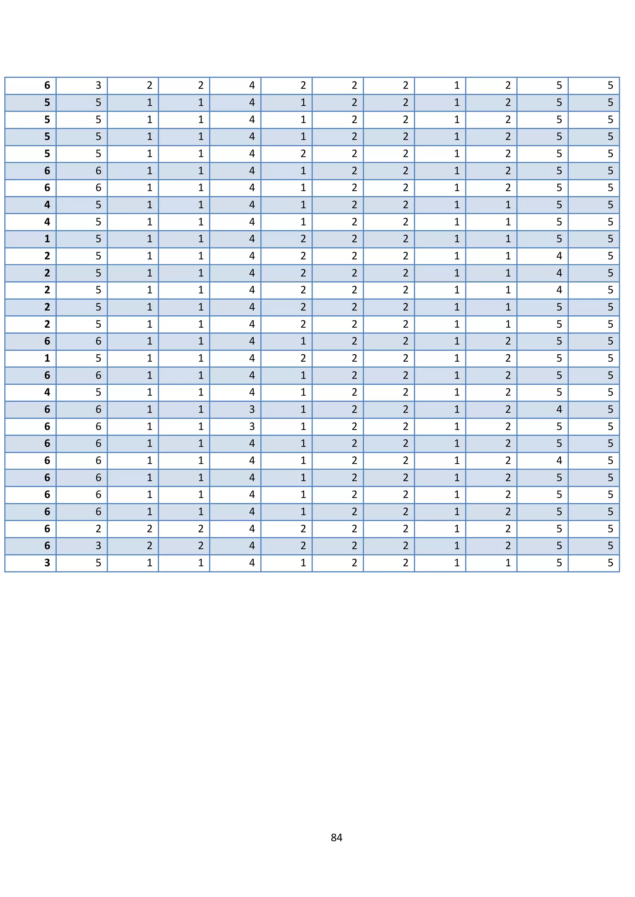 84
6 3 2 2 4 2 2 2 1 2 5 5
5 5 1 1 4 1 2 2 1 2 5 5
5 5 1 1 4 1 2 2 1 2 5 5
5 5 1 1 4 1 2 2 1 2 5 5
5 5 1 1 4 2 2 2 1 2 5 5
6 6 1 1 4 1 2 2 1 2 5 5
6 6 1 1 4 1 2 2 1 2 5 5
4 5 1 1 4 1 2 2 1 1 5 5
4 5 1 1 4 1 2 2 1 1 5 5
1 5 1 1 4 2 2 2 1 1 5 5
2 5 1 1 4 2 2 2 1 1 4 5
2 5 1 1 4 2 2 2 1 1 4 5
2 5 1 1 4 2 2 2 1 1 4 5
2 5 1 1 4 2 2 2 1 1 5 5
2 5 1 1 4 2 2 2 1 1 5 5
6 6 1 1 4 1 2 2 1 2 5 5
1 5 1 1 4 2 2 2 1 2 5 5
6 6 1 1 4 1 2 2 1 2 5 5
4 5 1 1 4 1 2 2 1 2 5 5
6 6 1 1 3 1 2 2 1 2 4 5
6 6 1 1 3 1 2 2 1 2 5 5
6 6 1 1 4 1 2 2 1 2 5 5
6 6 1 1 4 1 2 2 1 2 4 5
6 6 1 1 4 1 2 2 1 2 5 5
6 6 1 1 4 1 2 2 1 2 5 5
6 6 1 1 4 1 2 2 1 2 5 5
6 2 2 2 4 2 2 2 1 2 5 5
6 3 2 2 4 2 2 2 1 2 5 5
3 5 1 1 4 1 2 2 1 1 5 5
 