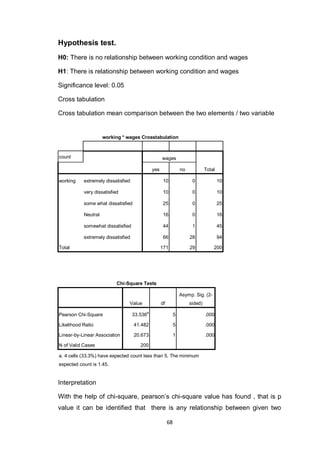 68
Hypothesis test.
H0: There is no relationship between working condition and wages
H1: There is relationship between working condition and wages
Significance level: 0.05
Cross tabulation
Cross tabulation mean comparison between the two elements / two variable
working * wages Crosstabulation
count wages
Totalyes no
working extremely dissatisfied 10 0 10
very dissatisfied 10 0 10
some what dissatisfied 25 0 25
Neutral 16 0 16
somewhat dissatisfied 44 1 45
extremely dissatisfied 66 28 94
Total 171 29 200
Chi-Square Tests
Value df
Asymp. Sig. (2-
sided)
Pearson Chi-Square 33.536
a
5 .000
Likelihood Ratio 41.482 5 .000
Linear-by-Linear Association 20.673 1 .000
N of Valid Cases 200
a. 4 cells (33.3%) have expected count less than 5. The minimum
expected count is 1.45.
Interpretation
With the help of chi-square, pearson‟s chi-square value has found , that is p
value it can be identified that there is any relationship between given two
 