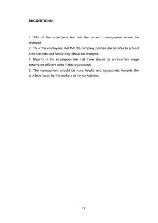 73
SUGGESTIONS:
1. 20% of the employees feel that the present management should be
changed.
2. 5% of the employees feel that the company policies are not able to protect
their interests and hence they should be changed.
4. Majority of the employees feel that there should be an incentive wage
scheme for efficient work in the organization.
5. The management should be more helpful and sympathetic towards the
problems faced by the workers at the workstation.
 