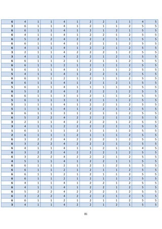 81
6 4 1 1 4 1 2 2 1 1 4 5
3 6 1 1 4 1 2 1 1 2 5 5
6 6 1 1 4 1 2 1 2 1 5 5
6 4 1 1 4 1 2 2 1 2 5 5
6 5 2 2 4 2 2 2 1 1 5 5
6 6 1 1 4 1 2 1 1 2 5 5
6 4 1 1 4 1 2 2 1 2 5 5
3 2 1 1 4 2 2 2 1 2 5 5
3 4 1 1 4 2 2 1 2 1 5 5
6 6 1 1 2 1 2 1 1 2 5 5
6 6 1 1 2 1 2 1 1 2 5 5
5 6 1 1 4 1 2 1 1 2 5 5
5 4 1 1 4 1 2 2 1 2 5 5
6 6 1 1 2 1 2 1 1 2 5 5
6 6 1 1 4 1 2 1 2 1 5 5
5 6 1 1 4 1 1 1 1 1 5 5
6 5 2 2 4 2 2 2 1 2 5 5
6 6 1 1 3 1 2 1 1 2 5 5
5 6 1 1 3 1 2 1 1 2 5 5
5 1 1 1 4 1 2 2 1 2 5 5
5 1 1 1 4 1 2 2 1 2 5 5
6 6 1 1 3 1 2 1 1 2 5 5
6 5 2 2 4 2 2 2 1 2 5 5
3 2 1 1 4 2 2 2 1 2 5 5
3 4 1 1 2 2 2 2 1 1 5 5
1 6 1 1 1 2 1 1 1 2 5 5
2 6 1 1 1 2 1 1 1 2 5 5
6 3 2 2 4 2 2 2 1 2 5 5
6 3 2 2 4 2 2 2 1 2 5 5
6 4 1 1 4 1 1 2 1 1 4 5
6 3 2 2 4 2 2 2 1 2 5 5
6 3 2 2 4 2 2 2 1 2 5 5
4 5 1 1 4 1 2 2 1 1 5 5
6 6 1 1 2 1 2 1 2 1 5 5
6 6 1 1 2 1 2 1 1 2 5 5
6 6 1 1 2 1 2 1 1 2 5 5
6 6 1 1 2 1 2 1 1 2 5 5
6 4 1 1 4 1 2 2 1 2 5 5
6 4 1 1 4 1 2 2 1 2 5 5
6 5 2 2 4 2 2 2 1 2 5 5
6 3 2 2 4 2 2 2 1 2 5 5
6 6 1 1 2 1 2 1 1 2 5 5
3 4 1 1 4 2 2 1 2 1 5 5
 