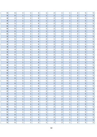82
5 6 1 1 3 1 2 1 1 2 5 5
5 6 1 1 3 1 2 1 1 2 5 5
4 2 1 1 4 1 2 2 1 2 5 5
4 2 1 1 4 1 2 2 1 2 5 5
4 5 1 1 4 1 2 2 1 1 5 5
6 5 2 2 4 2 2 2 1 2 5 5
6 6 1 1 4 1 2 1 1 2 5 5
6 6 1 1 2 1 2 1 1 2 5 5
6 6 1 1 2 1 1 1 1 2 5 5
2 5 1 1 4 2 2 2 1 1 5 5
2 6 1 1 1 2 1 1 1 2 5 5
3 2 1 1 4 2 2 2 1 2 5 5
3 2 1 1 4 2 2 2 1 2 5 5
3 4 1 1 4 2 2 2 1 1 4 5
3 4 1 1 4 2 2 2 1 1 5 5
3 4 1 1 4 2 2 1 2 1 5 5
6 6 1 1 2 1 2 1 1 2 5 5
5 1 1 1 4 1 2 2 1 2 5 5
5 6 1 1 3 1 2 1 1 2 5 5
4 1 1 1 4 1 2 2 1 2 5 5
4 6 1 1 4 1 2 1 2 1 5 5
4 5 1 1 4 1 2 2 1 1 5 5
4 5 1 1 4 1 2 2 1 1 5 5
6 4 1 1 4 1 2 2 1 2 5 5
5 6 1 1 3 1 2 1 1 2 5 5
5 6 1 1 3 1 2 1 1 2 5 5
5 1 1 1 4 1 2 2 1 2 5 5
5 6 1 1 4 1 2 2 2 1 5 5
5 1 1 1 4 1 2 2 1 2 5 5
6 4 1 1 4 1 2 2 1 2 5 5
2 4 1 1 4 2 2 2 1 1 4 5
1 5 1 1 1 2 1 1 1 2 5 5
3 2 1 1 4 2 2 2 1 2 5 5
3 2 1 1 4 2 2 2 1 1 5 5
3 4 1 1 4 2 2 2 1 1 5 5
5 5 1 1 4 1 2 2 1 2 5 5
5 6 1 1 2 1 2 2 1 2 5 5
6 6 1 1 2 1 2 2 1 2 5 5
5 4 1 1 4 1 2 2 1 2 5 5
5 6 1 1 3 1 2 2 1 2 5 5
6 6 1 1 3 1 2 2 1 2 5 5
5 6 1 1 3 1 2 2 1 2 5 5
5 6 1 1 2 1 2 2 1 2 5 5
 