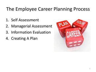 The Employee Career Planning Process 
1. Self Assessment 
2. Managerial Assessment 
3. Information Evaluation 
4. Creating A Plan 
5 
 
