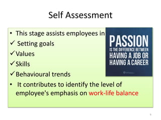 Self Assessment 
• This stage assists employees in 
 Setting goals 
Values 
Skills 
Behavioural trends 
• It contributes to identify the level of 
employee's emphasis on work-life balance 
6 
 