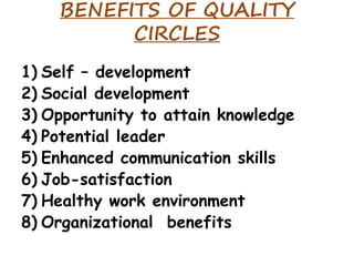 BENEFITS OF QUALITY 
CIRCLES 
1) Self – development 
2) Social development 
3) Opportunity to attain knowledge 
4) Potential leader 
5) Enhanced communication skills 
6) Job-satisfaction 
7) Healthy work environment 
8) Organizational benefits 
 