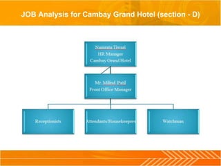 JOB Analysis for Cambay Grand Hotel (section - D)
 